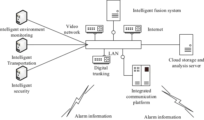 Fig. 2. Intelligent fusion diagram 