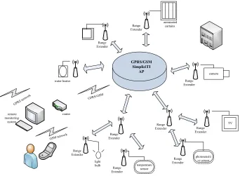 Fig. 1. The system architecture diagram 