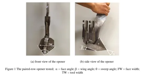 Table 1 Geometrical parameters of the paired-row opener 
