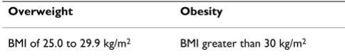 Table 2: Recent evidence: Obesity and low back pain (chronological order)