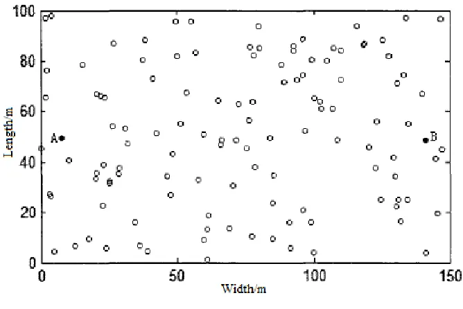 Fig. 5. Simulation scene 