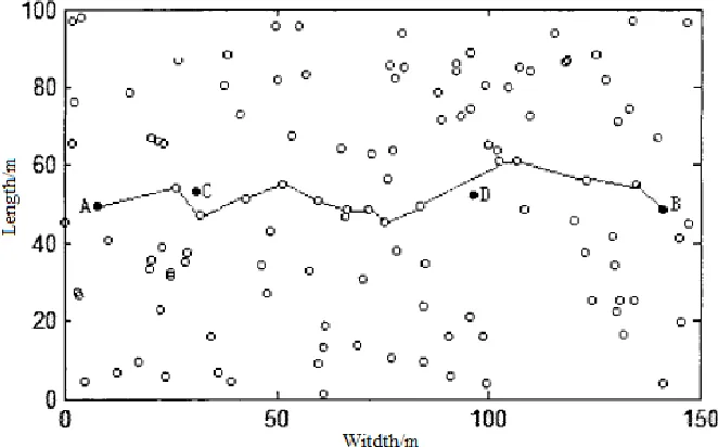 Fig. 6. Path formation based on improved ACO algorithm 