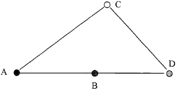 Fig. 1. The routing of the ant colony algorithm 