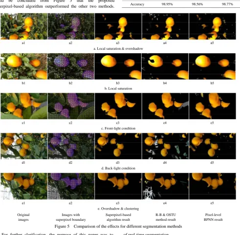 Figure 5  Comparison of the effects for different segmentation methods 