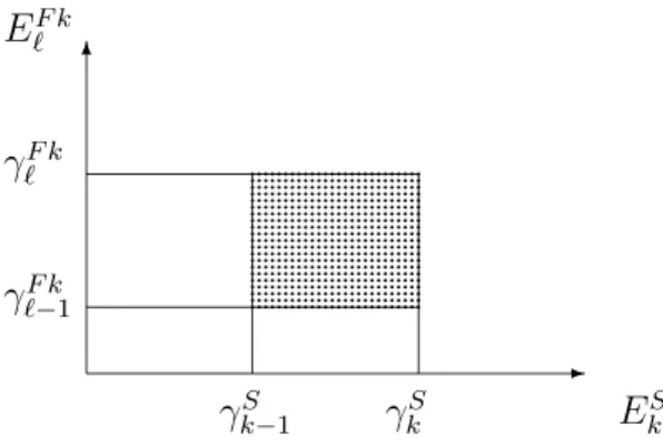 Figure 1: Joint probability of E k S and E ` F k -6 E k Sγ k−1S γ k SE`F kγ`−1F kγ`F kpppppppppppppppppppppppppppppppppppppppppppppppppppppppppppppppppppppppppppppppppppppppppppppppppppppppppppppppppppppppppppppppppppppppppppppppppppppppppppppppppppppppppp