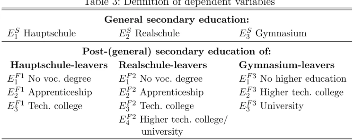 Table 3: Definition of dependent variables General secondary education: