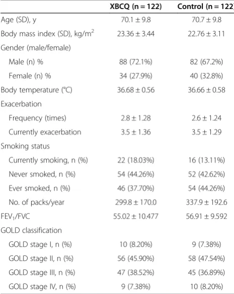 Table 3 Baseline characteristics of participants