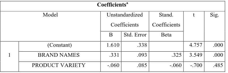 Table 8:  Individual Parameter Significant Test 