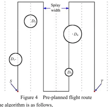 Figure 4  Pre-planned flight route 
