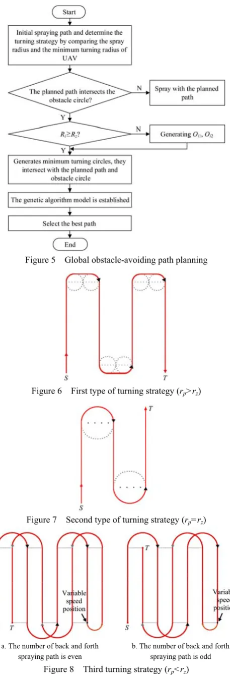 Figure 8  Third turning strategy (rp<rz) 