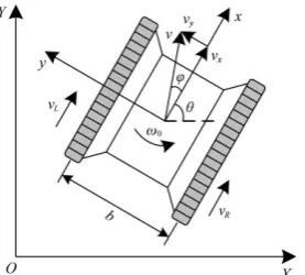 Figure 4  Schematic diagram of tracked robot under slippage and  slip-rotation conditions 