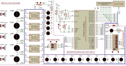 Figure 4  Schematic design of digital soil test data acquisition system  