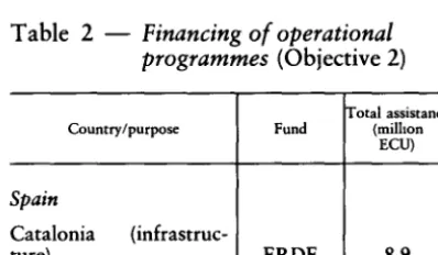 Table 1 -Financing of operational programmes (Objective 1) 