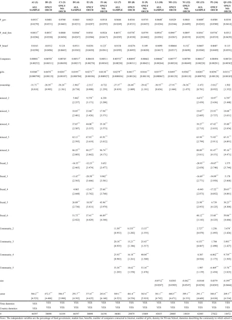 Table 4: Multivariate Regression. Determinants of Math Test Score 