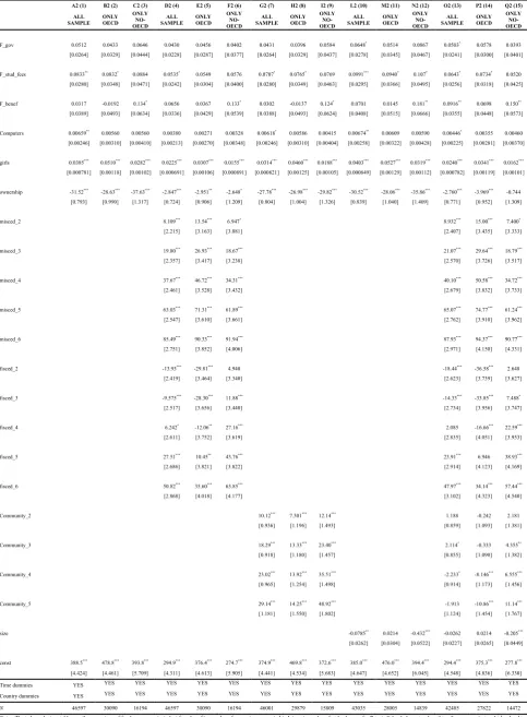 Table 5: Multivariate Regression. Determinants of Science Test Score 