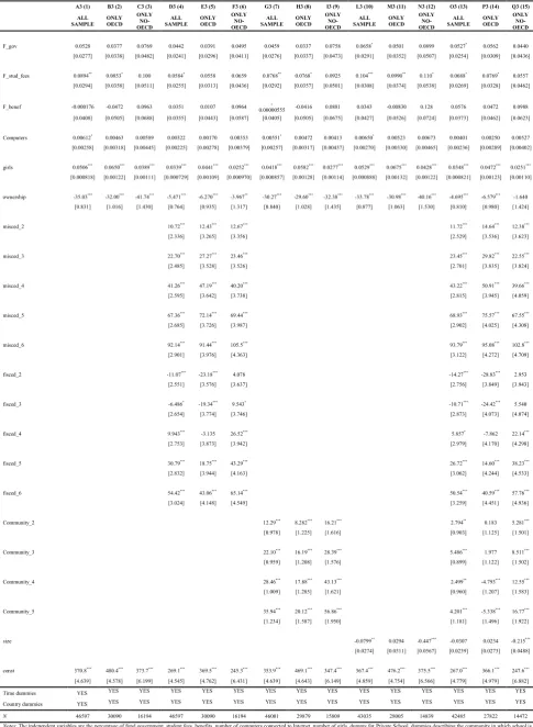 Table 6: Multivariate Regression. Determinants of Reading Test Score 