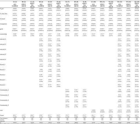 Table 7: Quantile Regression. Determinants of Math Test Score 