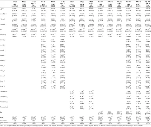 Table 9: Quantile Regression. Determinants of Reading Test Score 