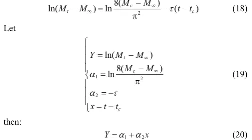 Table 2) was at 3-5 min started from the beginning of the drying process, which was tc in the model