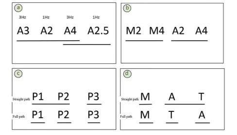 Figure 5 Mean comparison result of RMSE in different modes 