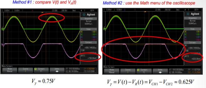 Fig. 8. PW measurements in Manipulation 1      