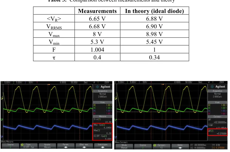 Table 3.  Comparison between measurements and theory 