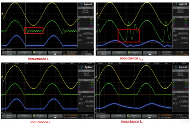 Fig. 10.  Determination of optimal capacitance in Manipulation 2    