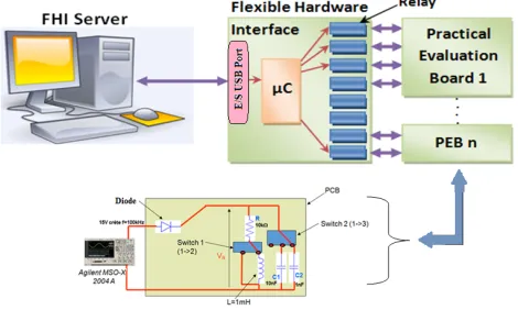 Fig. 1. Overall architecture of server connections  