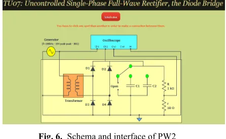 Fig. 5. Schema and interface of PW1  