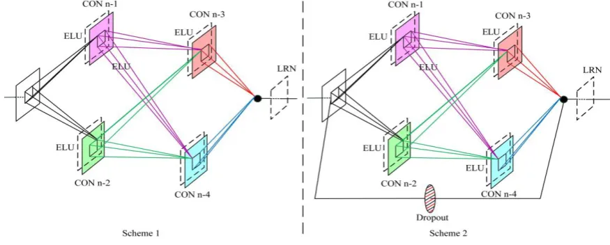 Figure 1  Structure of differential amplification branch 