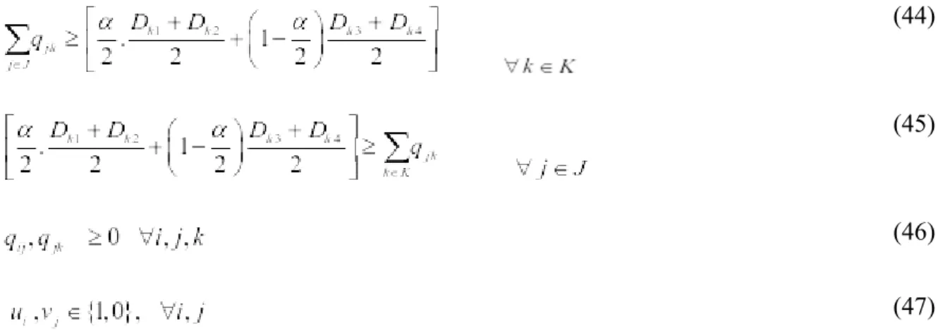 Figure 4.  Membership functions related to the five objectives: (a) EC, EI, TT, (b) SI  and TPV