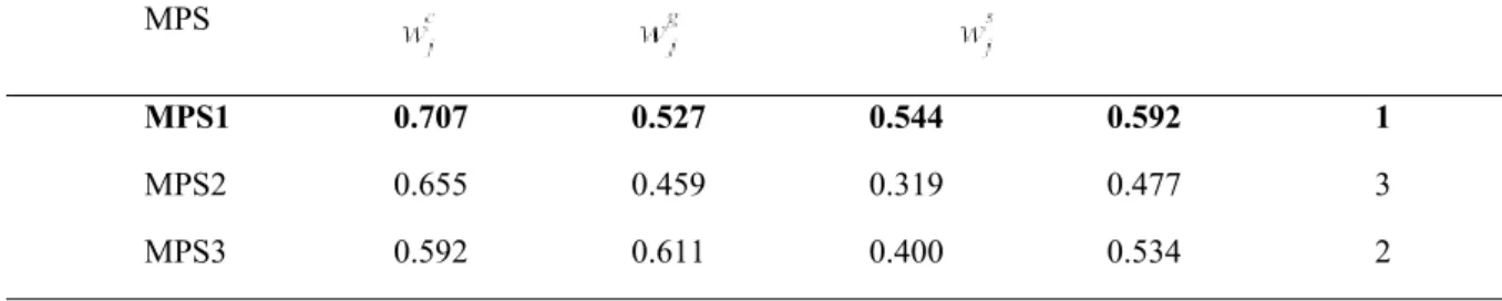 Table 8. ε–values related to EI, SI, TT and TPV.