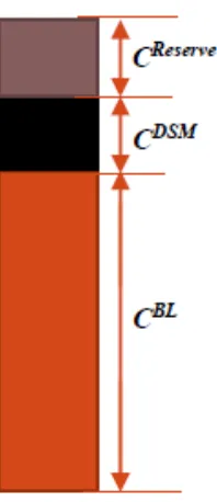 Figure 3: A typical capacity proﬁle of the Medupi power plant.