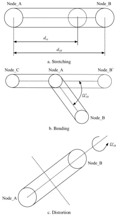 Figure 4  Deformation behaviors of a cylindrical unit 
