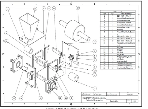 Figure 3 Bill of materials of the machine 
