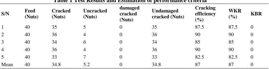 Table 1 Test Results and Estimation of performance criteria ` damaged Cracking 