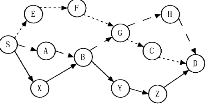Fig. 1. Node topology diagram 