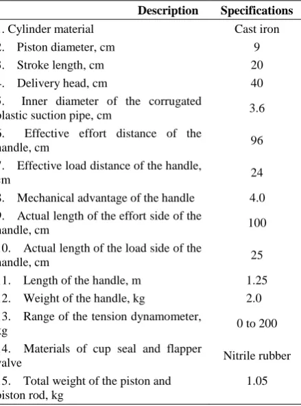 Table 1 Specifications of the hand pump setup 