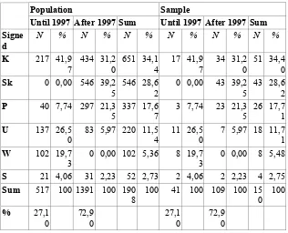 Table 1: Sample selection scheme  