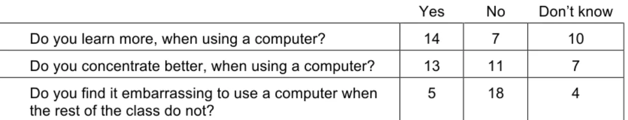 Table 1. How students perceive using ICT at school (no. students) 