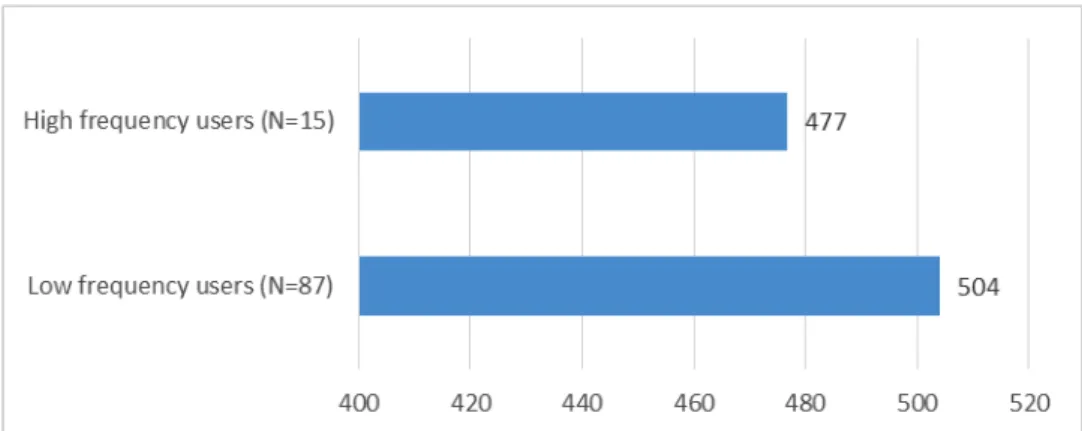 Fig. 4. To what extent do teacher think that use of ICT can be an obstacle to inclusion? 