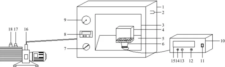 Figure 1  Processing of egg yolk powder 