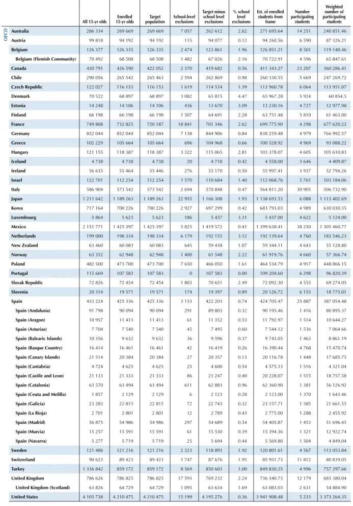 table 11.1 Sampling and coverage rates