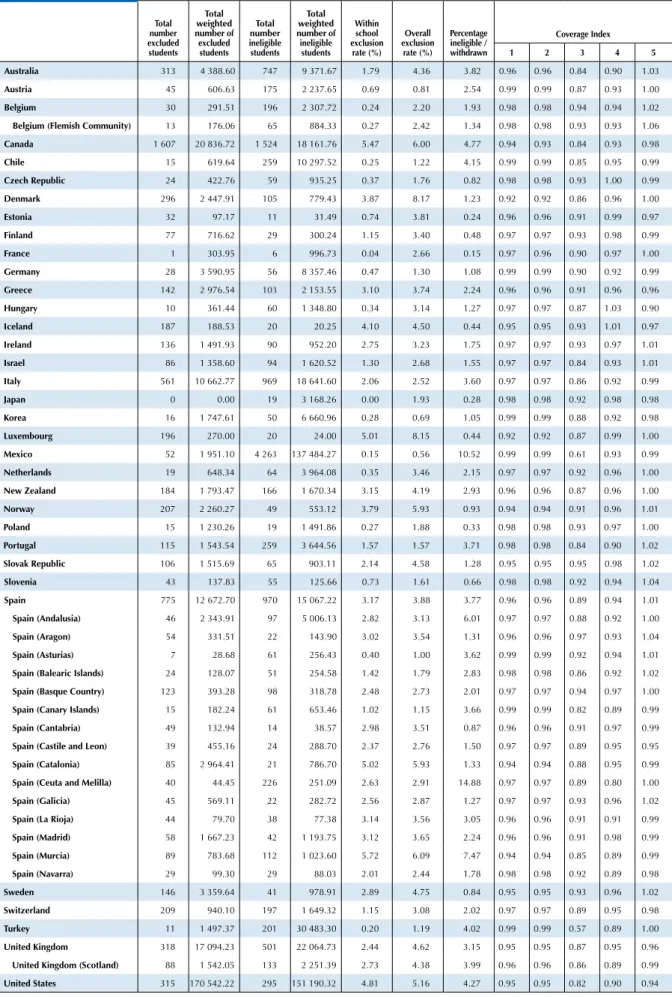 table 11.1 Sampling and coverage rates