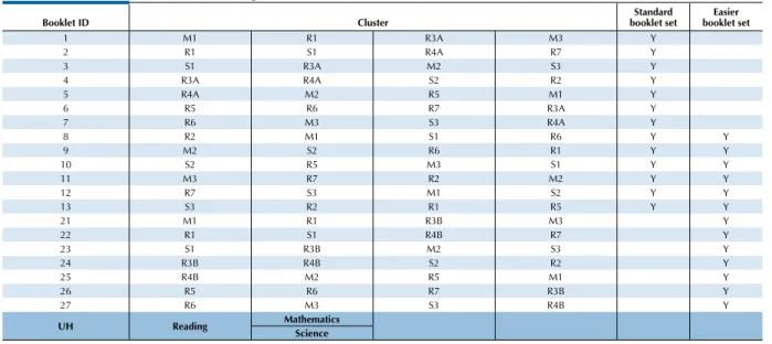 Table 2.2 shows the full test design used in the 2009 main survey.
