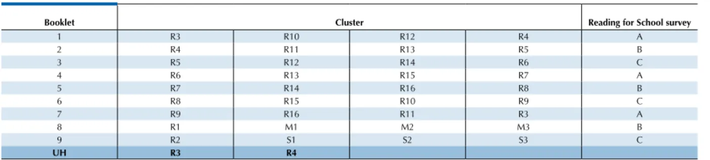 Table 2.7 shows the field trial design for the paper-based assessment.