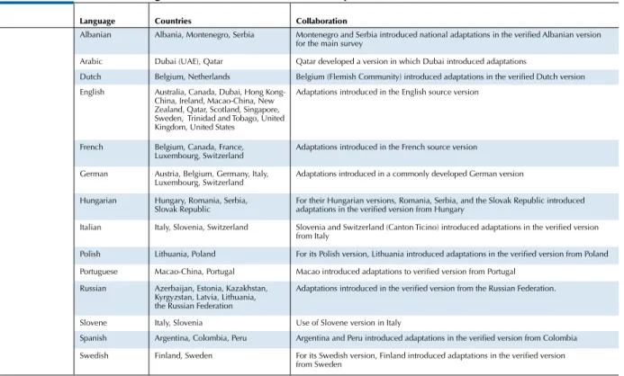 Table 5.1 lists countries that shared a common version of test items with national adaptations.