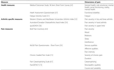 Table 1 Health, arthritis and pain measures used to assess multiple dimensions of pain in arthritis in this study