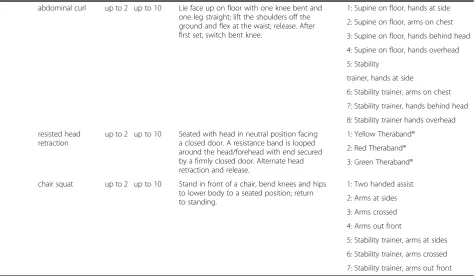 Table 3 Details of exercises in SRE program (Continued)