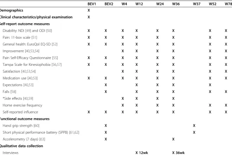 Table 4 Data collection schedule
